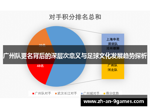 广州队更名背后的深层次意义与足球文化发展趋势探析