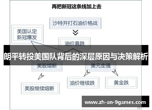 朗平转投美国队背后的深层原因与决策解析