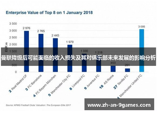 曼联降级后可能面临的收入损失及其对俱乐部未来发展的影响分析