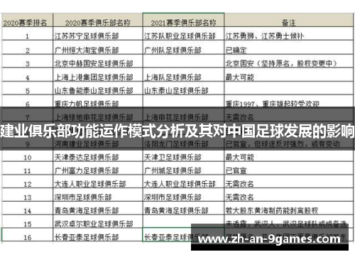 建业俱乐部功能运作模式分析及其对中国足球发展的影响