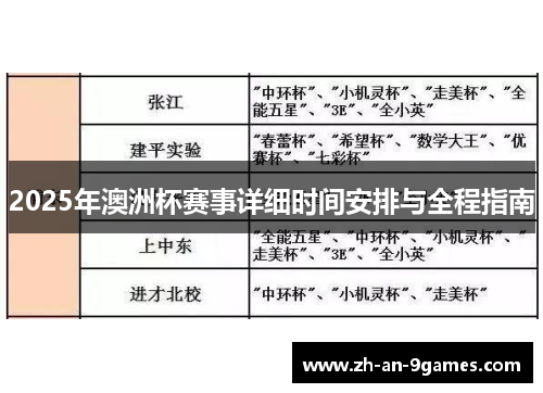 2025年澳洲杯赛事详细时间安排与全程指南 2025年澳洲杯赛事详细时间安排与全程指南
