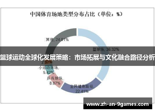 篮球运动全球化发展策略:市场拓展与文化融合路径分析 篮球运动全球化发展策略:市场拓展与文化融合路径分析