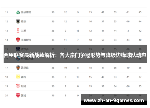 西甲联赛最新战绩解析：各大豪门争冠形势与降级边缘球队动态