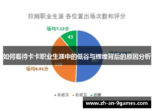 如何看待卡卡职业生涯中的低谷与辉煌背后的原因分析