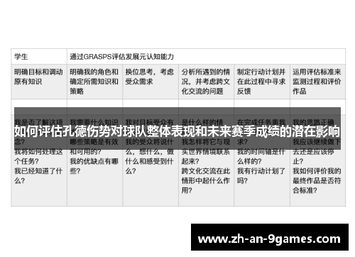 如何评估孔德伤势对球队整体表现和未来赛季成绩的潜在影响