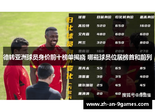 德转亚洲球员身价前十榜单揭晓 哪些球员位居榜首和前列