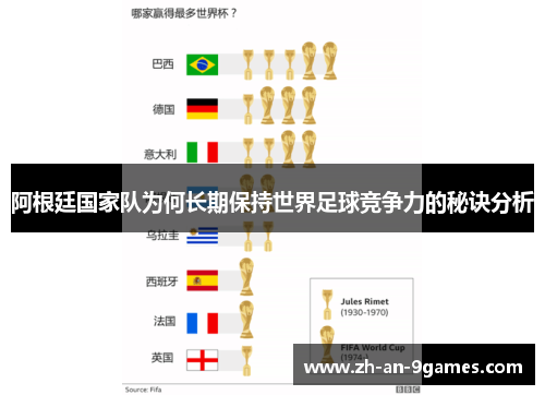 阿根廷国家队为何长期保持世界足球竞争力的秘诀分析 阿根廷国家队为何长期保持世界足球竞争力的秘诀分析